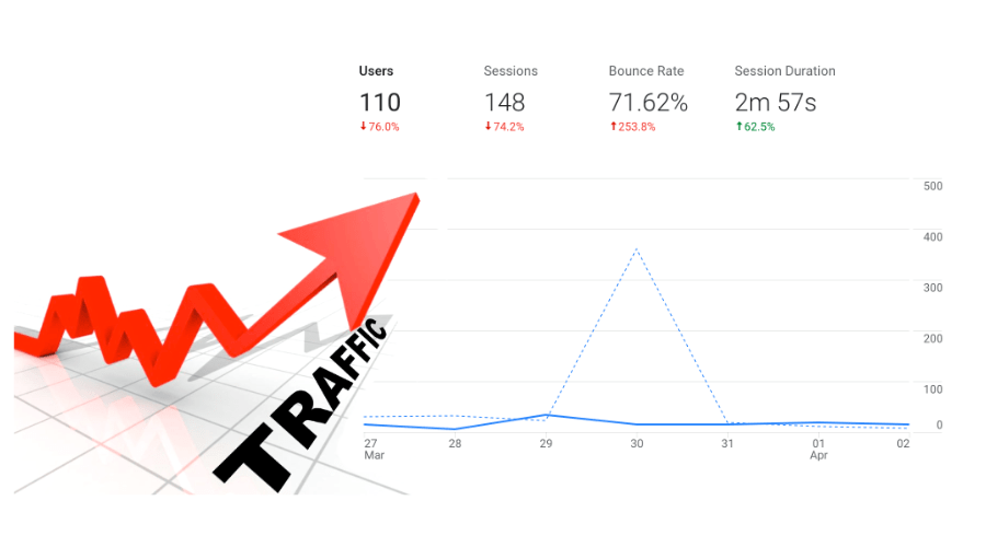 drive traffic to your website